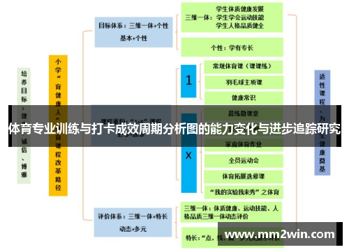 体育专业训练与打卡成效周期分析图的能力变化与进步追踪研究
