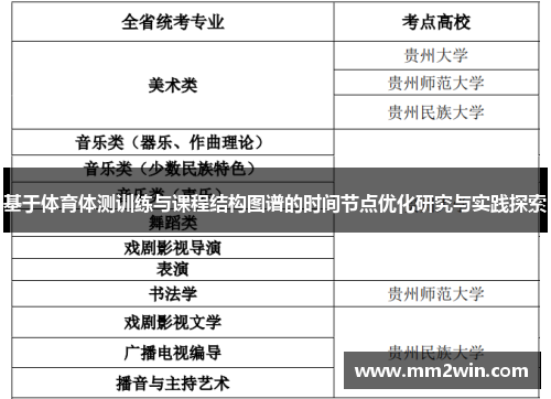 基于体育体测训练与课程结构图谱的时间节点优化研究与实践探索