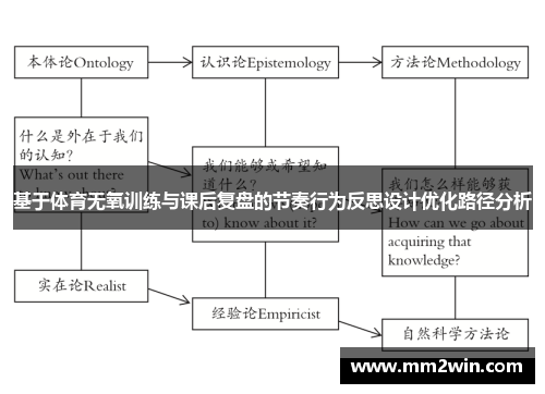 基于体育无氧训练与课后复盘的节奏行为反思设计优化路径分析