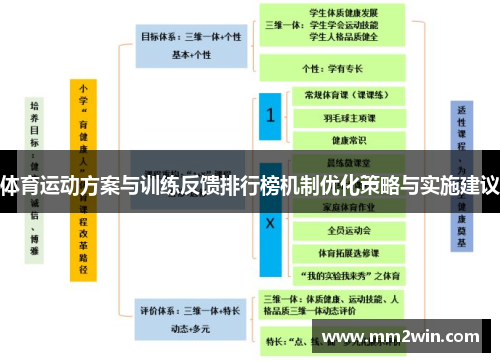 体育运动方案与训练反馈排行榜机制优化策略与实施建议
